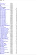 Screen